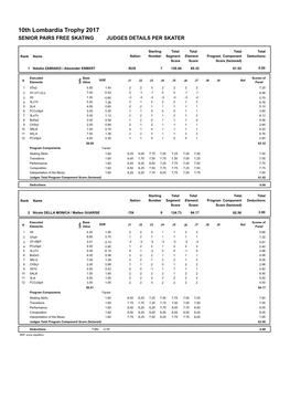 10Th Lombardia Trophy 2017 SENIOR PAIRS FREE SKATING JUDGES DETAILS PER SKATER