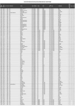 Listado De Instituciones Educativas Publicas De Nivel Primaria Beneficiadas - Segundo Programa