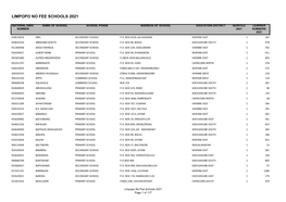 Limpopo No Fee Schools 2021