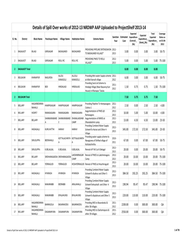 Details of Spill Over Works of 2012-13 NRDWP AAP Uploaded to Projectshelf 2013-14