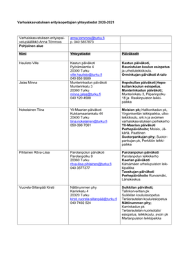 Varhaiskasvatuksen Erityisopettajien Yhteystiedot 2020-2021