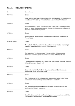 Timeline / 1675 to 1800 / CROATIA