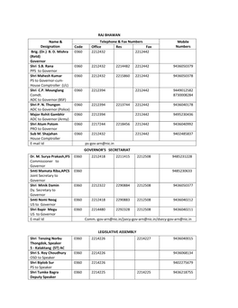 RAJ BHAWAN Name & Designation