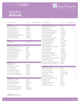 Hospital Network