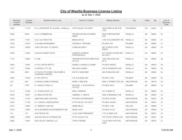 City of Wasilla Business License Listing As Of: Dec 1, 2020