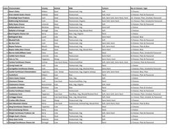 Irish Cheesemakers List