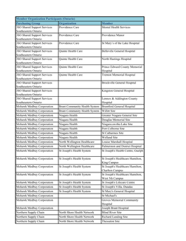 Purchasing Group Organization Member 3SO Shared Support