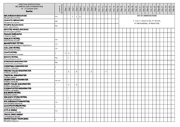 KEY of ABBREVIATIONS a 1-10, A- About 15-30, A+ 80-100, B- Low