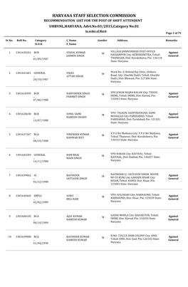 HARYANA STAFF SELECTION COMMISSION RECOMMENDATION LIST for the POST of SHIFT ATTENDENT UHBVNL,HARYANA, Advt.No.03/2015,Category No.01 in Order of Merit Page 1 of 75