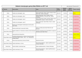 Zadania Inwestycyjne Gminy Dębe Wielkie Na 2017 Rok Data Dokumentu: 5 Stycznia 2017 R