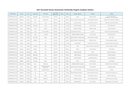 2017 Successful Korean Government Scholarship Program Graduate Scholars