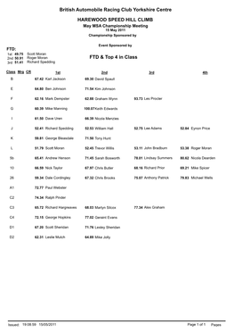 FTD & Top 4 in Class British Automobile Racing Club Yorkshire Centre HAREWOOD SPEED HILL CLIMB