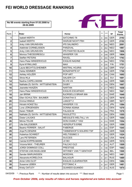 Fei World Dressage Rankings