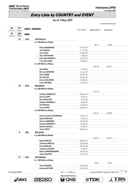 Entry Lists by COUNTRY and EVENT As of 7 May 2019 I = Indoor Performance
