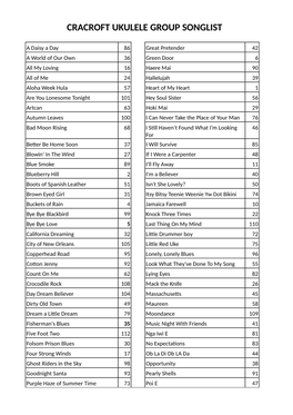 Cracroft Ukulele Group Songlist