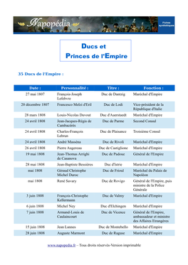 Ducs Et Princes De L'empire