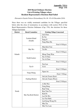 Appendix VI(A) (Page 1/4) 2019 Rural Ordinary Election List of Existing Villages Where Resident Representative Elections Had Failed