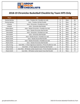 2018-19 Chronicles Basketball Checklist by Team HITS Only