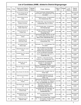 List of Candidates (ANM) Allotted to District-Sriganganagar