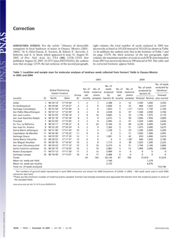 AGRICULTURAL SCIENCES. for the Article ''Absence of Detectable