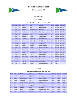 Round Bowen Race 2013