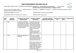 Risk Assessment Record Hs2.28