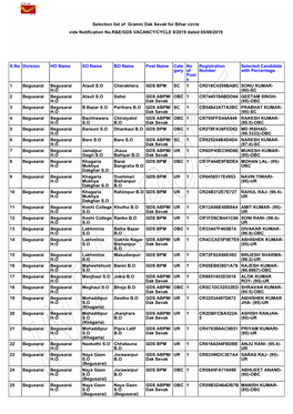 Bihar Gds Merit List 2020.Pdf
