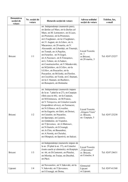 Circumscripția Uninominala Nr 1, Or Briceni