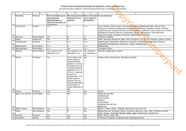 Download Hier De Regels Per Gemeente!