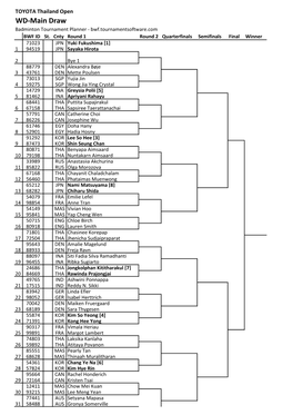 WD-Main Draw Badminton Tournament Planner - Bwf.Tournamentsoftware.Com BWF ID St