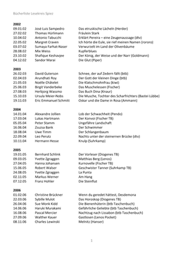 Lesekreis Spiez Buecherliste 2002-2020