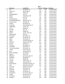 Nickname Leaderclub Body Fat Lost % Change Challenge 1 CCA Des
