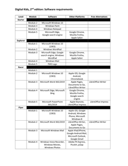 PDF Doc: Software Requirementt