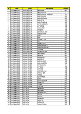 Liste Des 1000 Communes Éligible Pour Le Financement PAPSP