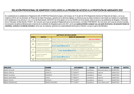 Relación Provisional De Admitidos Y Excluidos a La Prueba De Acceso a La Profesión De Abogados 2021