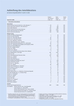 Aufstellung Des Anteilsbesitzes Der Siemens AG Gemäß § 285 Nr.11 Und Nr.11A HGB