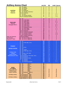 Artillery Ammo Chart