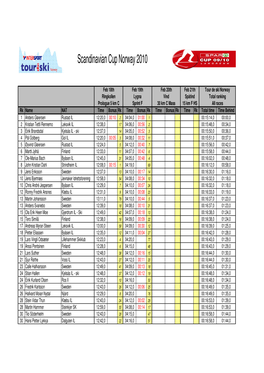 Scandinavian Cup Norway 2010