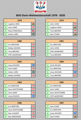 BDO Darts-Weltmeisterschaft 1978 - 2020