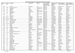 Administrative Divisions in North Antrim [Sorted by Townland] Record O.S