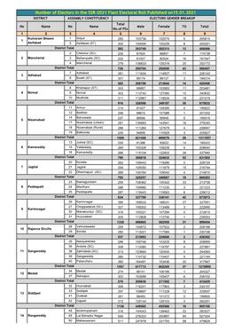 Electors Summary