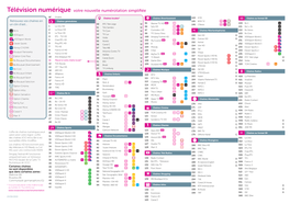 Télévision Numérique : Votre Nouvelle Numérotation Simplifiée