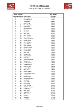 World Rankings After the 2016 Coral Scottish Open