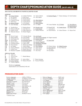 Depth Chart/Pronunciation Guide (As of Aug