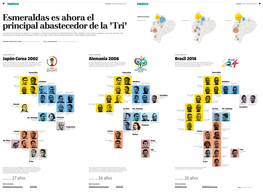 Esmeraldas Es Ahora El Principal Abastecedor De La 'Tri'