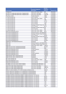 Payments to Suppliers, February 2020