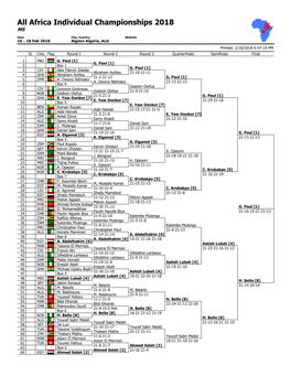 All Africa – Finals Results