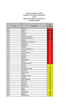 Rata De Incidență Pe Localități (Actualizare: 26 Martie), Comunicată De Centrul Național De Conducere Și Coordonare a Intervenției (CNCCI)