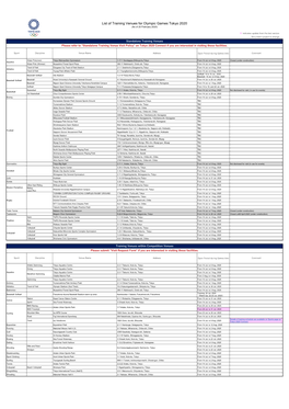 List of Training Venues for Olympic Games Tokyo 2020 (As of 20 February 2020)