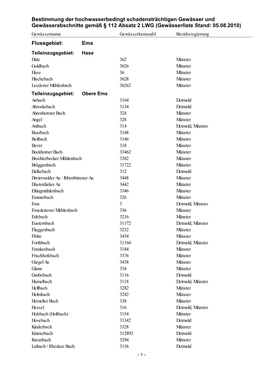 Bestimmung Der Hochwasserbedingt Schadensträchtigen